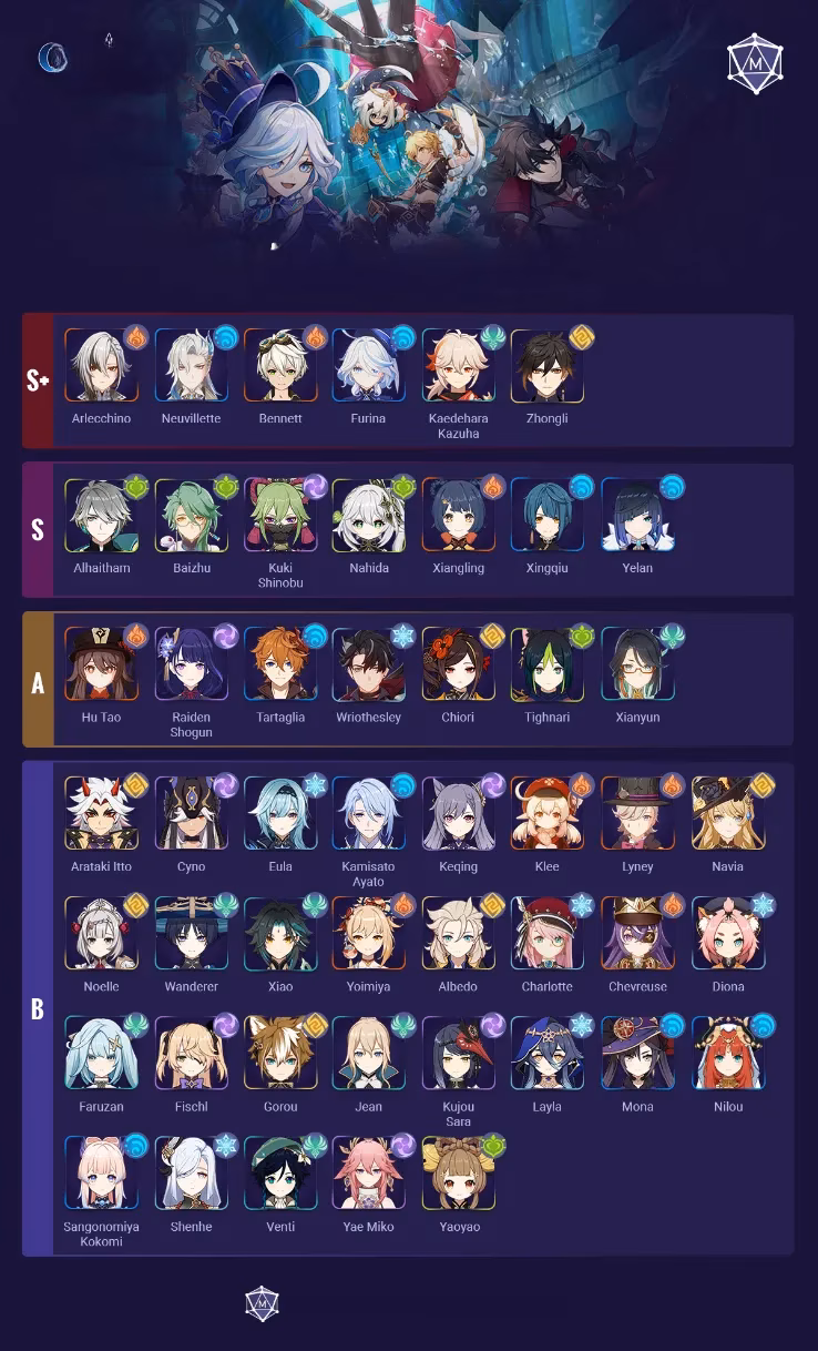 genshin-impact-honey-ultimate-resource-guide-for-players-image-1