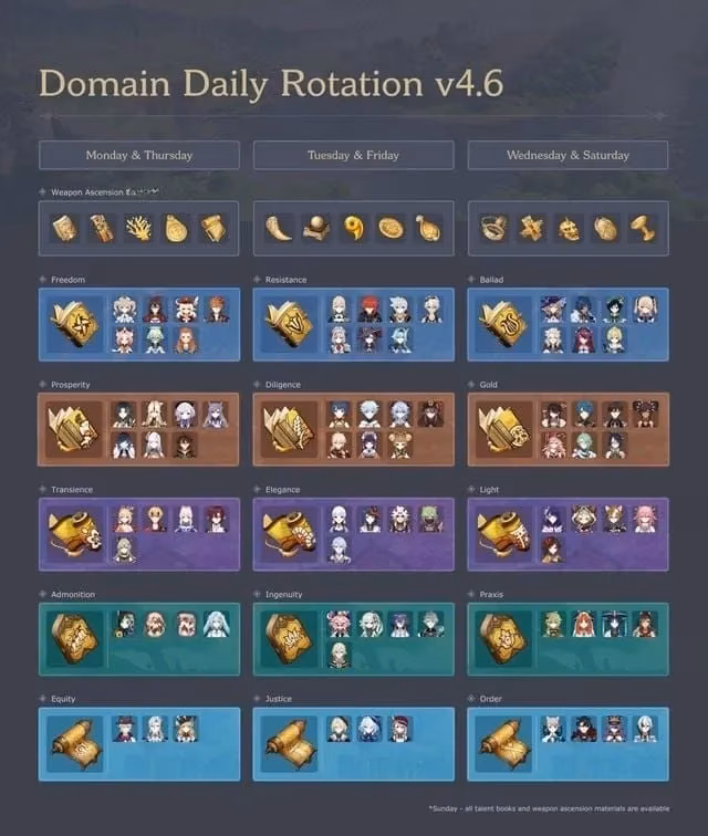 genshin-impact-honey-ultimate-resource-guide-for-players-image-3